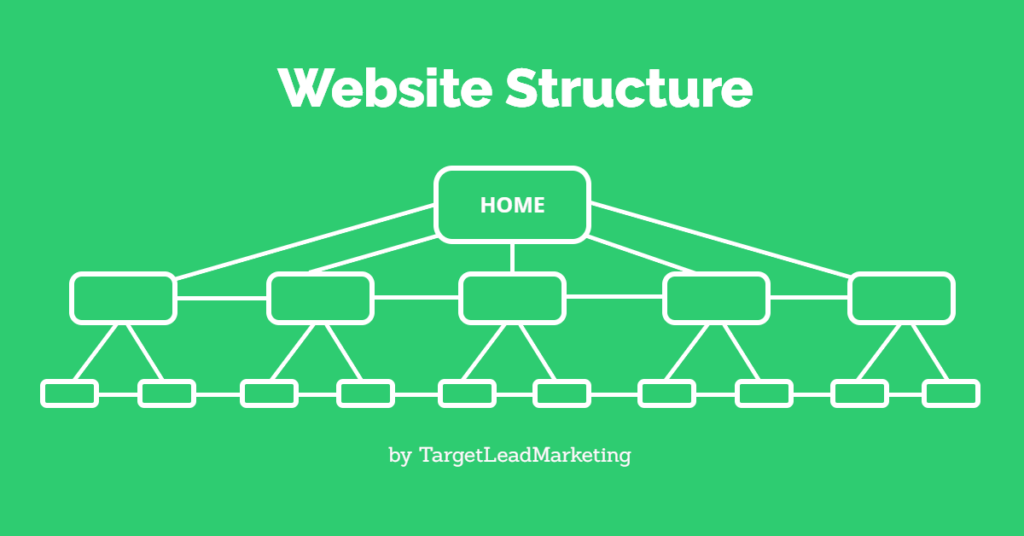 website structure